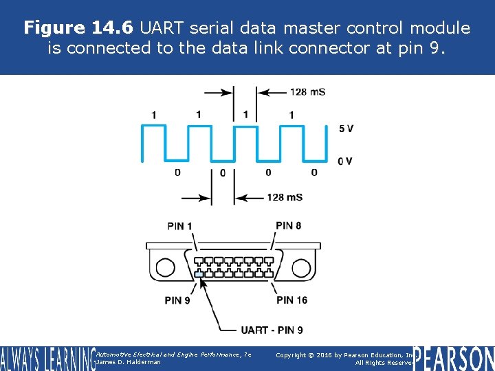 Figure 14. 6 UART serial data master control module is connected to the data