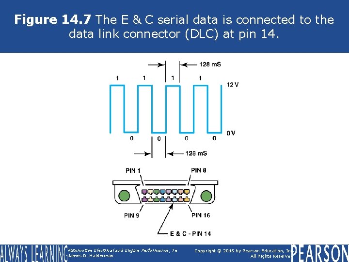 Figure 14. 7 The E & C serial data is connected to the data