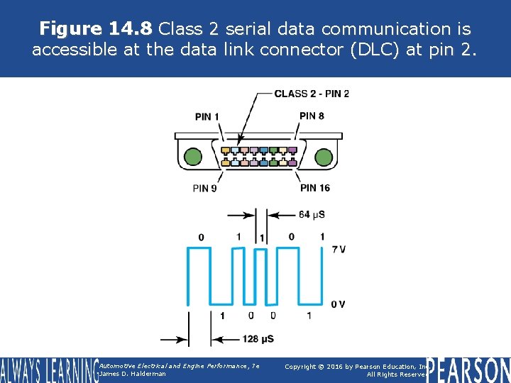 Figure 14. 8 Class 2 serial data communication is accessible at the data link