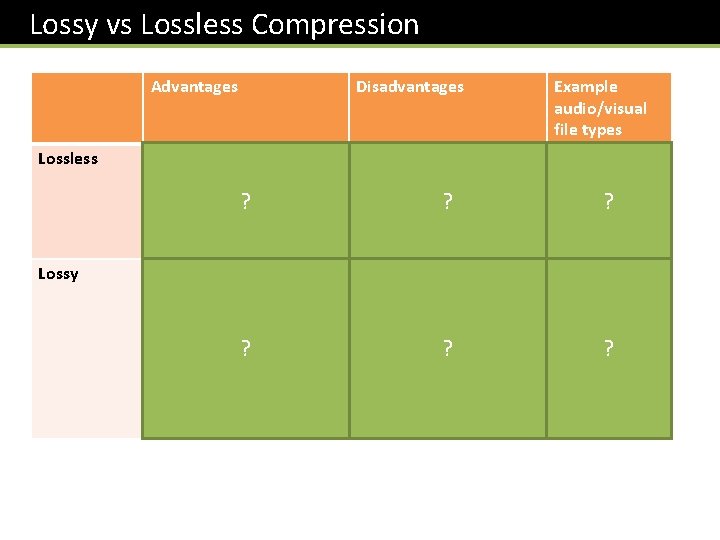 Lossy vs Lossless Compression Advantages Disadvantages Example audio/visual file types Lossless • No reduction Lossy vs Lossless Compression Advantages Disadvantages Example audio/visual file types Lossless • No reduction