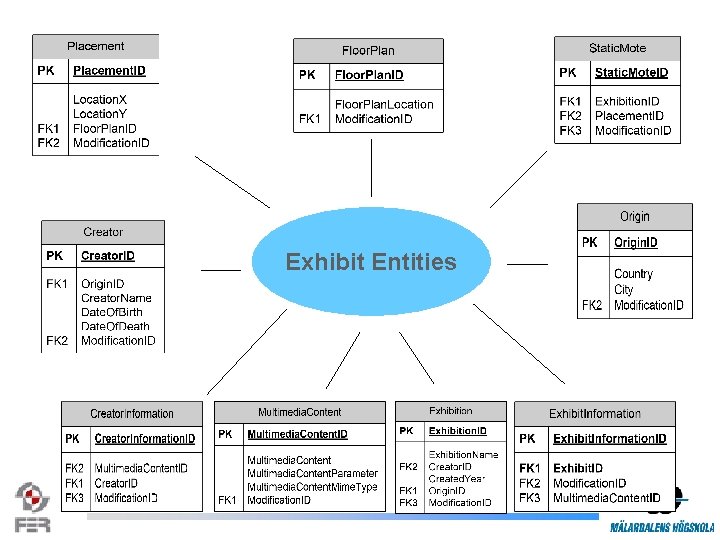 Exhibit Entities 