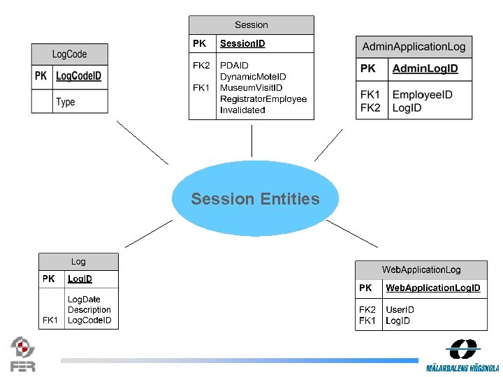 Session Entities 
