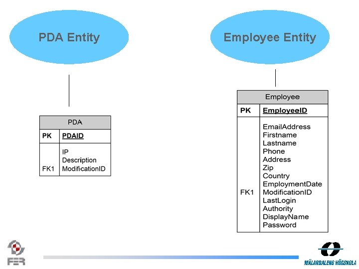 PDA Entity Employee Entity 