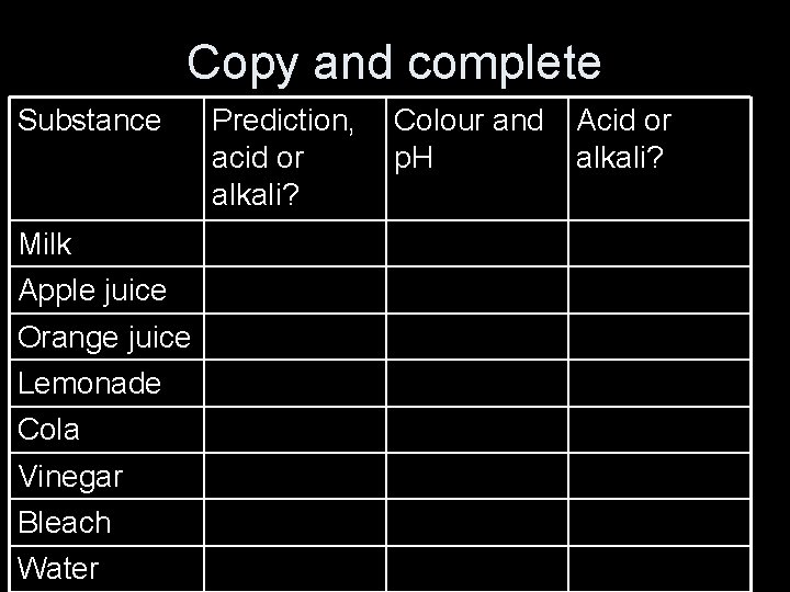 Copy and complete Substance Milk Apple juice Orange juice Lemonade Cola Vinegar Bleach Water