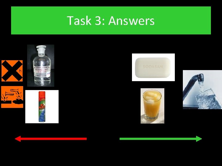 Task 3: Answers Harmful and corrosive Strong acids and Alkalis Not harmful Weak acids
