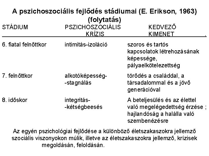 A pszichoszociális fejlődés stádiumai (E. Erikson, 1963) (folytatás) STÁDIUM PSZICHOSZOCIÁLIS KRÍZIS KEDVEZŐ KIMENET .