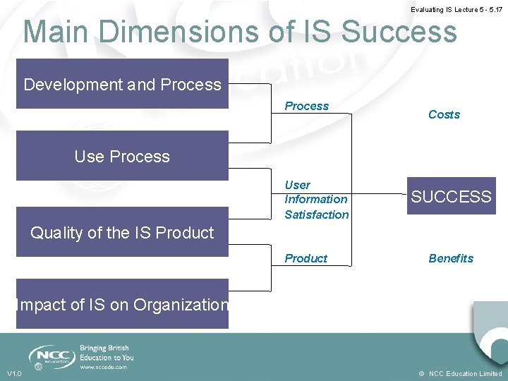 Evaluating IS Lecture 5 - 5. 17 Main Dimensions of IS Success Development and