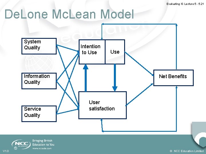 Evaluating IS Lecture 5 - 5. 21 De. Lone Mc. Lean Model System Quality