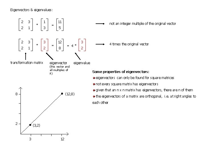 Eigenvectors & eigenvalues: 2 3 2 1 * * transformation matrix 1 3 3