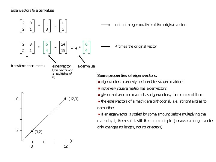 Eigenvectors & eigenvalues: 2 3 2 1 * * transformation matrix 1 3 6