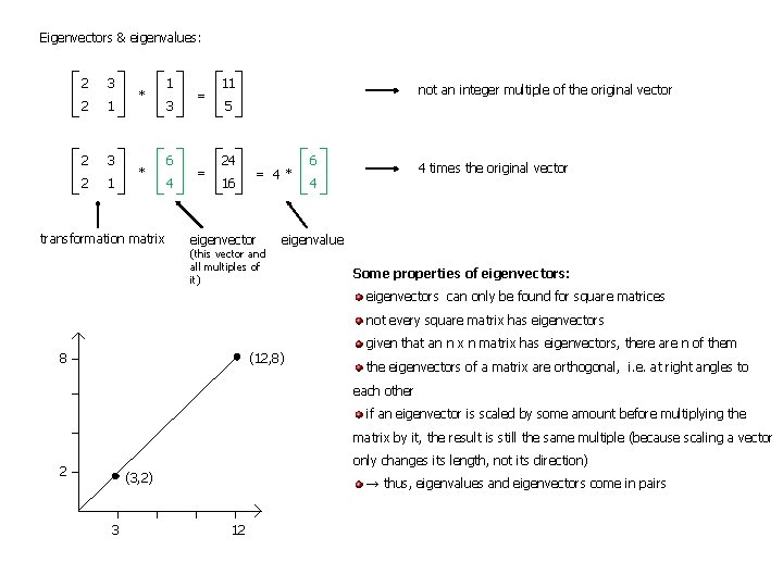 Eigenvectors & eigenvalues: 2 3 2 1 * * transformation matrix 1 3 6