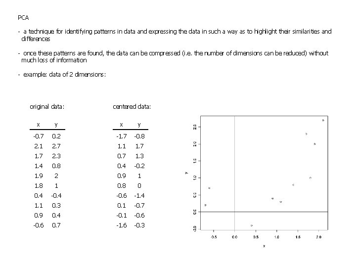 PCA - a technique for identifying patterns in data and expressing the data in