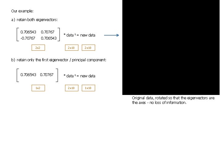 Our example: a) retain both eigenvectors: 0. 706543 0. 70767 -0. 70767 0. 706543