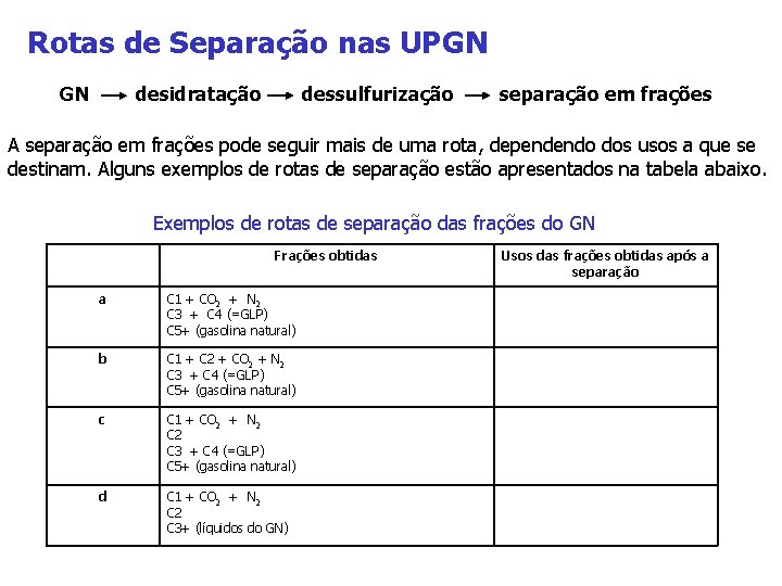 Rotas de Separação nas UPGN GN desidratação dessulfurização separação em frações A separação em