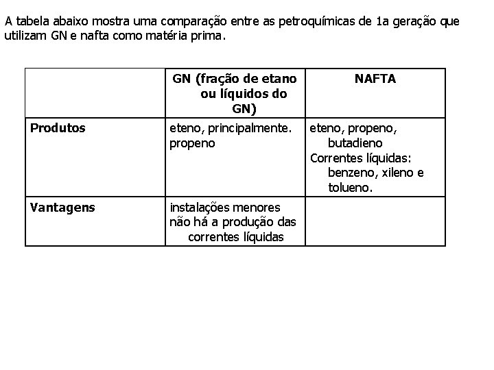 A tabela abaixo mostra uma comparação entre as petroquímicas de 1 a geração que