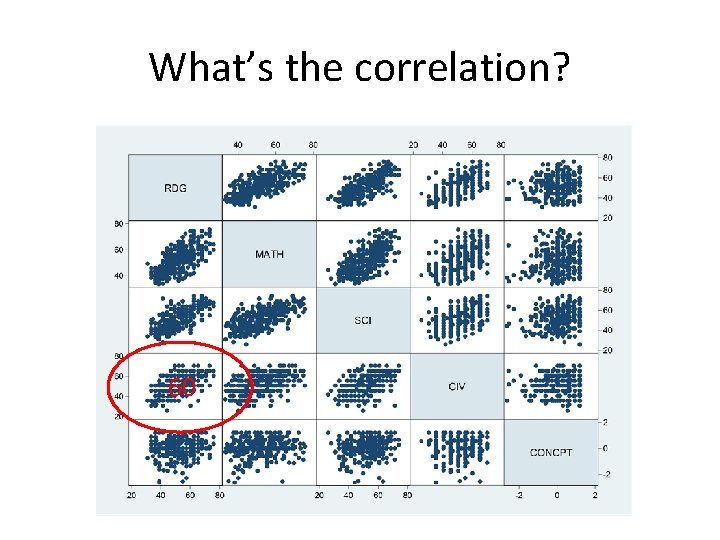 What’s the correlation? . 60 