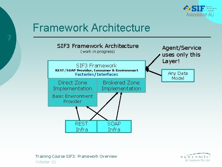 7 Framework Architecture SIF 3 Framework Architecture (work in progress) SIF 3 Framework REST/SOAP