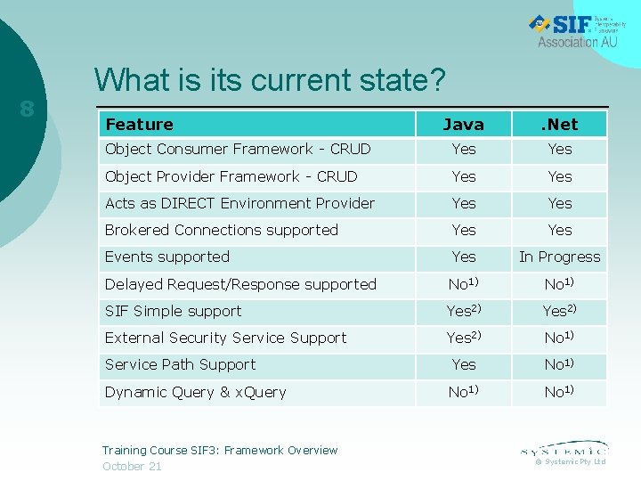 8 What is its current state? Feature Java . Net Object Consumer Framework -