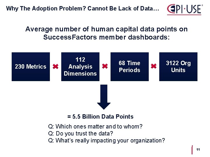 Why The Adoption Problem? Cannot Be Lack of Data… Average number of human capital