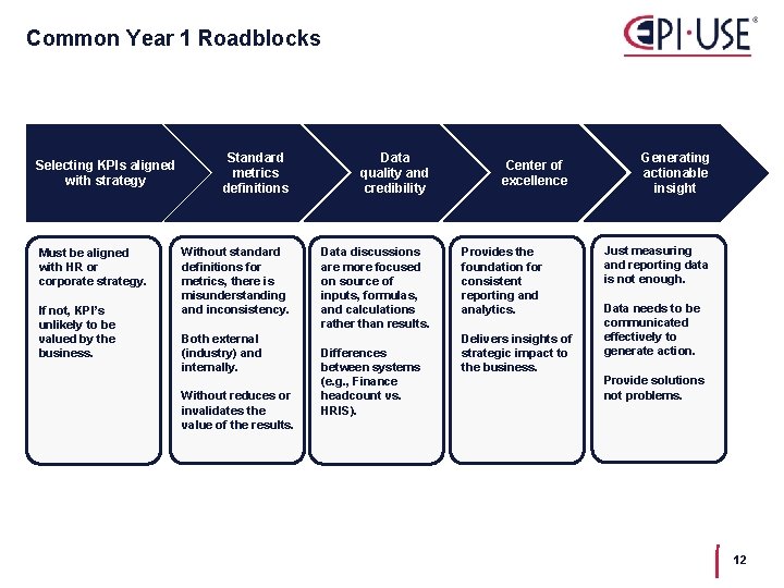 Common Year 1 Roadblocks Selecting KPIs aligned with strategy Must be aligned with HR