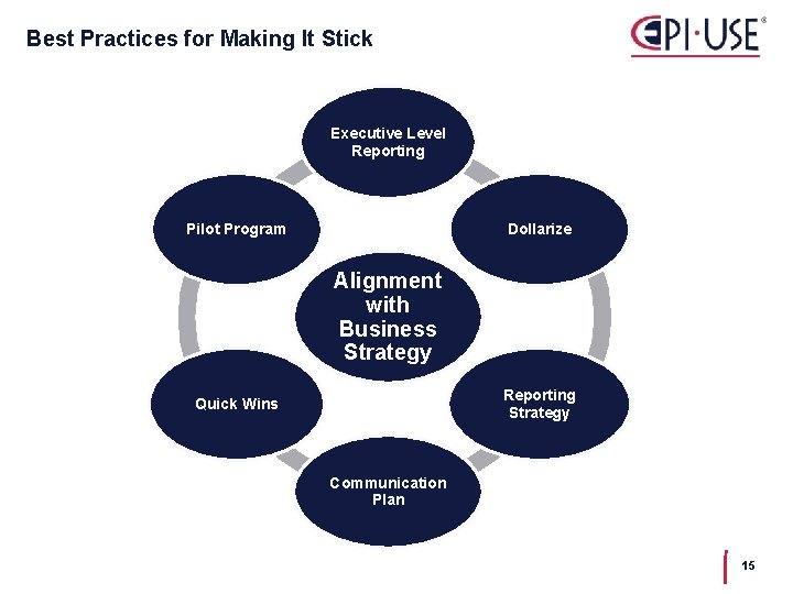 Best Practices for Making It Stick Executive Level Reporting Pilot Program Dollarize Alignment with