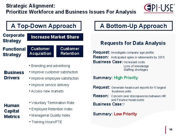 Strategic Alignment: Prioritize Workforce and Business Issues For Analysis A Top-Down Approach Corporate Strategy