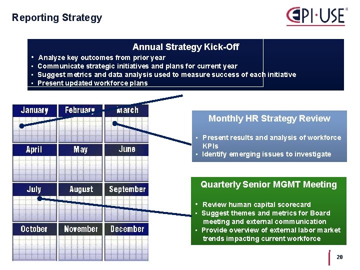 Reporting Strategy Annual Strategy Kick-Off • Analyze key outcomes from prior year • Communicate