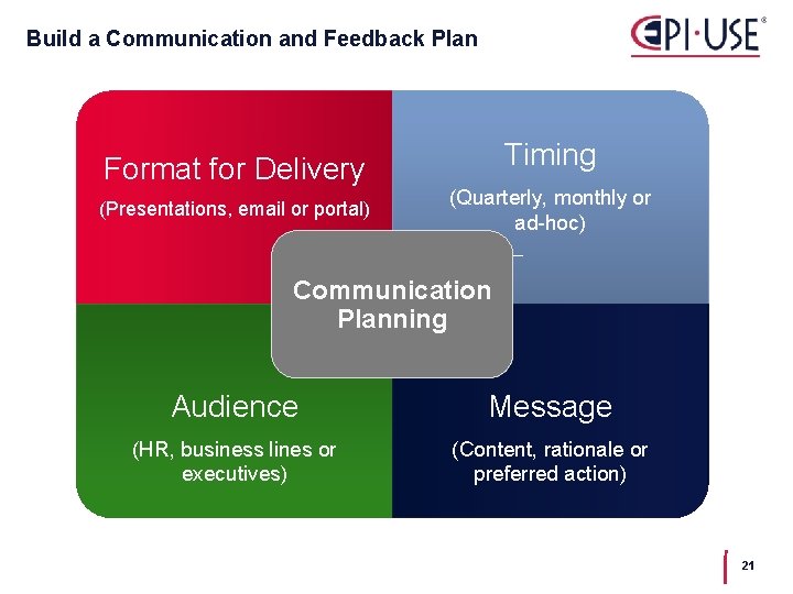 Build a Communication and Feedback Plan Format for Delivery (Presentations, email or portal) Timing