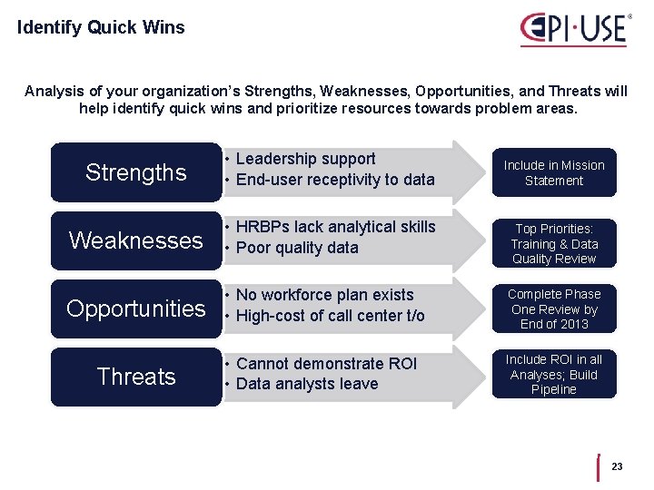 Identify Quick Wins Analysis of your organization’s Strengths, Weaknesses, Opportunities, and Threats will help