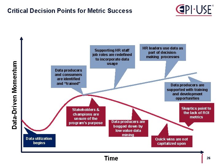 Critical Decision Points for Metric Success Data-Driven Momentum Supporting HR staff job roles are