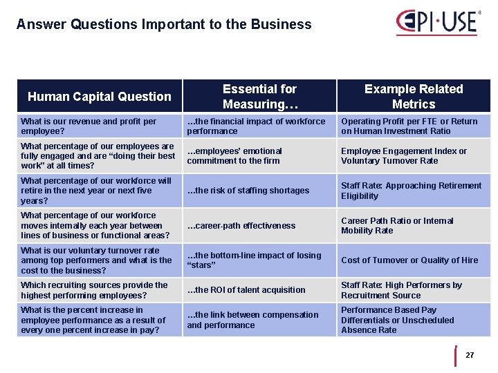 Answer Questions Important to the Business Human Capital Question Essential for Measuring… Example Related