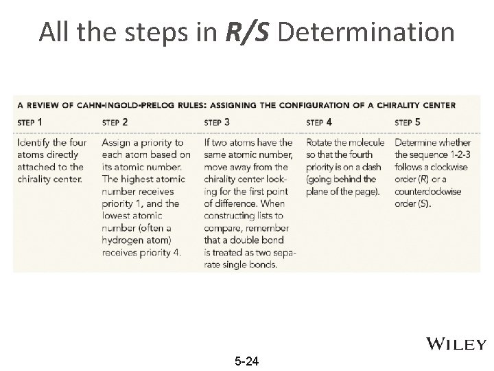 All the steps in R/S Determination 5 -24 