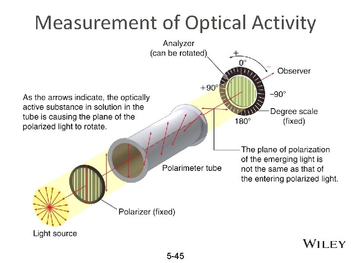 Measurement of Optical Activity 5 -45 