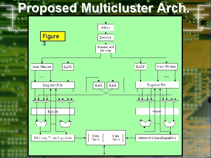 Proposed Multicluster Arch. (2) Figure 3 