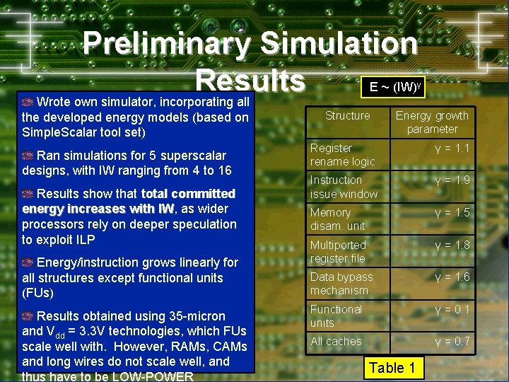 Preliminary Simulation Results E ~ (IW) Wrote own simulator, incorporating all γ the developed