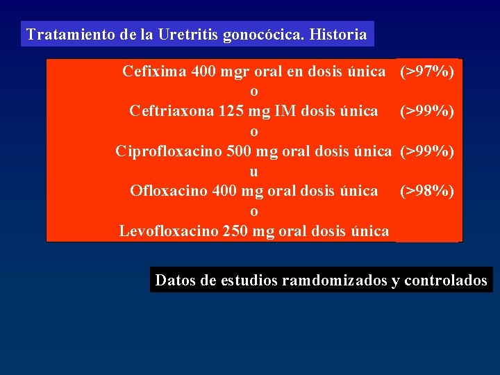 Tratamiento de la Uretritis gonocócica. Historia Cefixima 400 mgr oral en dosis única o