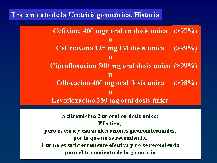 Tratamiento de la Uretritis gonocócica. Historia Cefixima 400 mgr oral en dosis única o