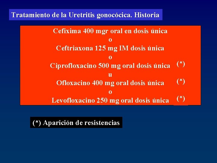 Tratamiento de la Uretritis gonocócica. Historia Cefixima 400 mgr oral en dosis única o