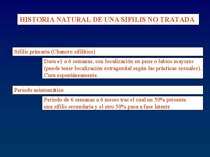 HISTORIA NATURAL DE UNA SÍFILIS NO TRATADA Sífilis primaria (Chancro sifilítico) Dura e 1