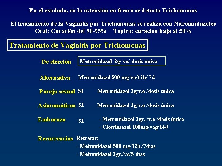 En el exudado, en la extensión en fresco se detecta Trichomonas El tratamiento de