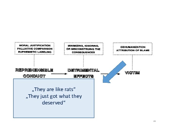„They are like rats“ „They just got what they deserved“ 63 