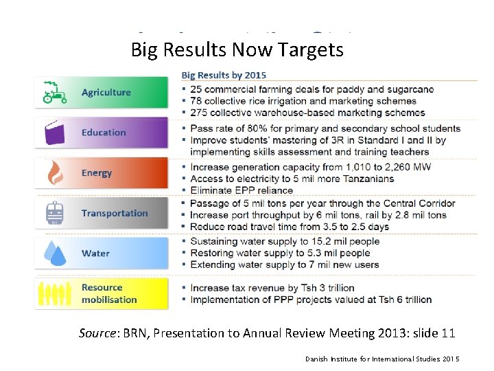 Big Results Now Targets Source: BRN, Presentation to Annual Review Meeting 2013: slide 11