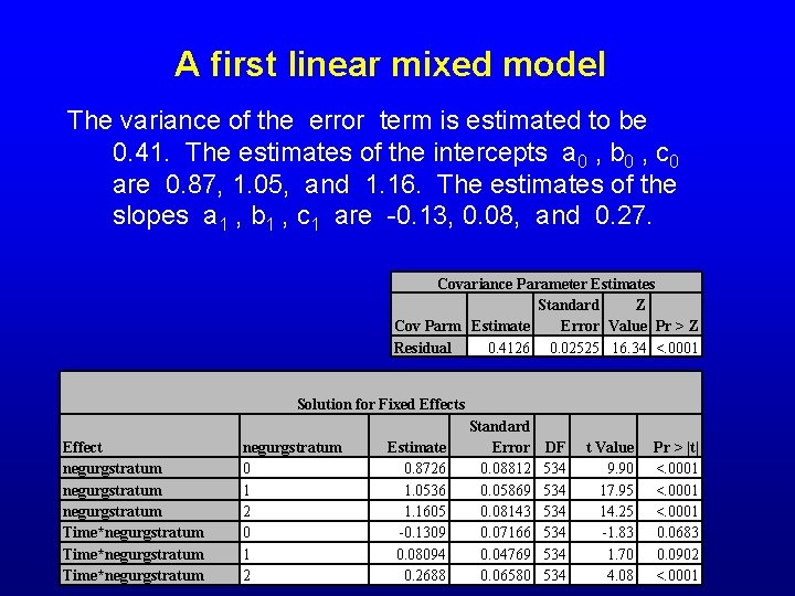 A first linear mixed model The variance of the error term is estimated to