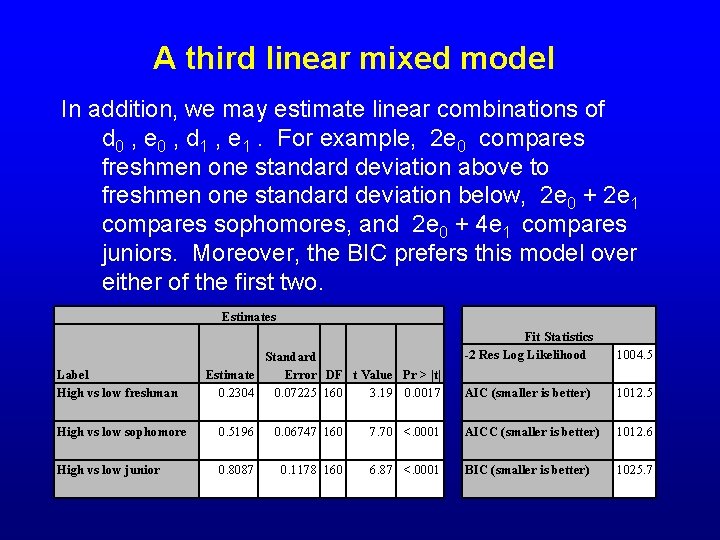 A third linear mixed model In addition, we may estimate linear combinations of d