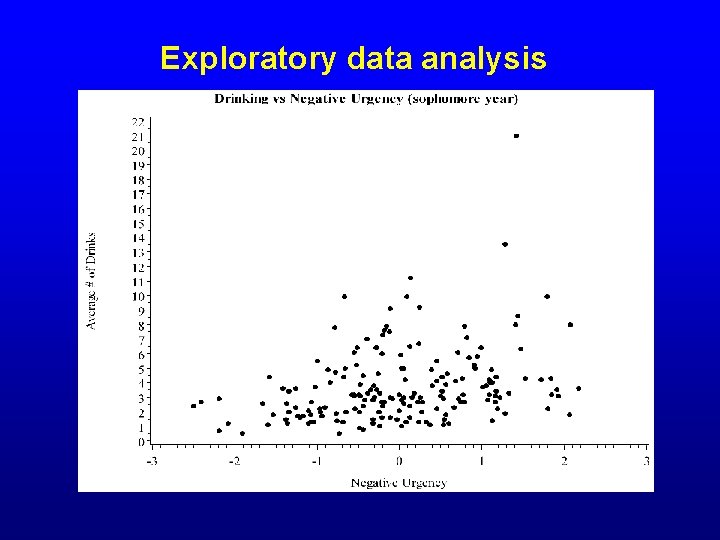 Exploratory data analysis 