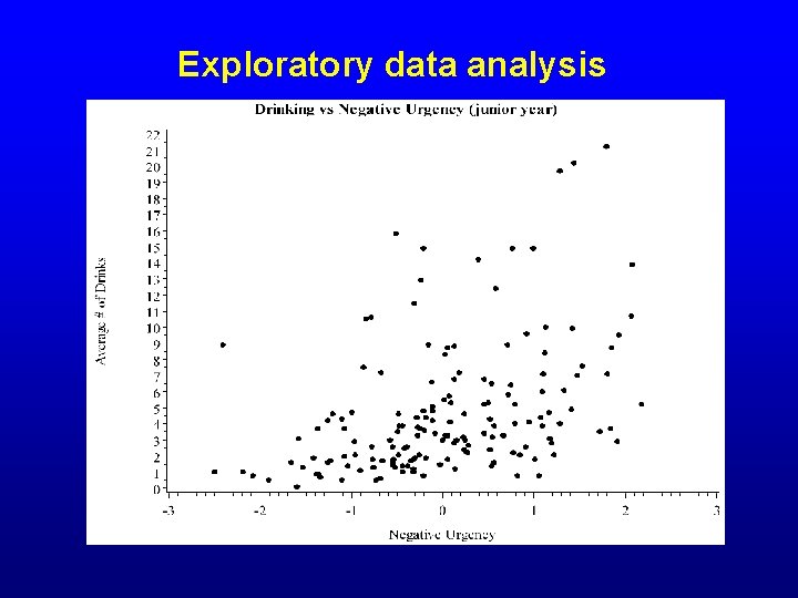 Exploratory data analysis 