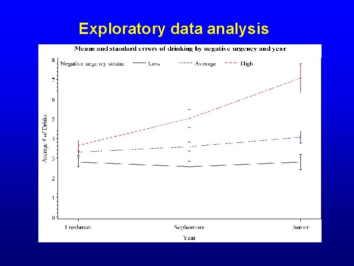 Exploratory data analysis 