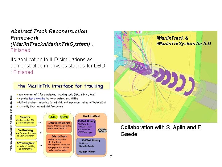Abstract Track Reconstruction Framework (i. Marlin. Track/i. Marlin. Trk. System) : Finished i. Marlin.
