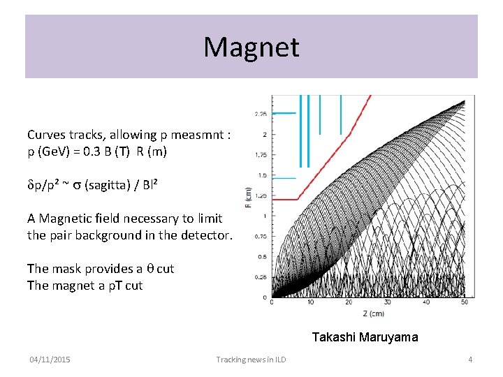 Magnet Curves tracks, allowing p measmnt : p (Ge. V) = 0. 3 B