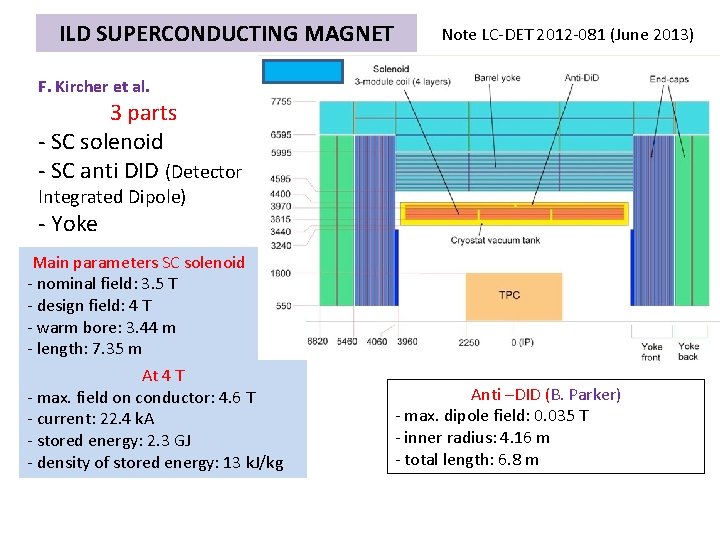 ILD SUPERCONDUCTING MAGNET Note LC-DET 2012 -081 (June 2013) F. Kircher et al. 3